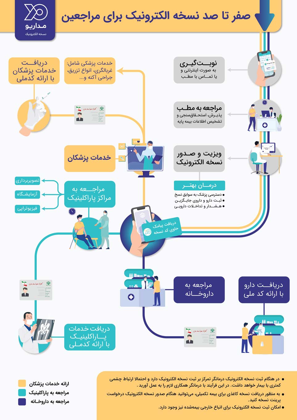 صفر تا صد نسخه الکترونیک